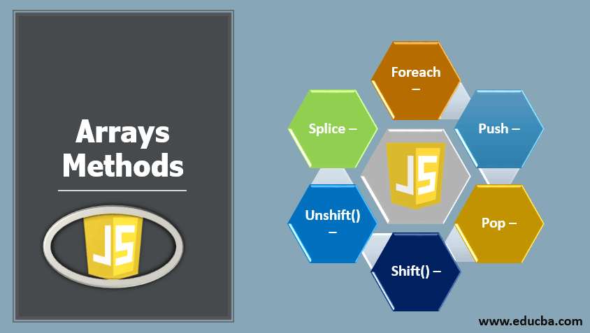 Arrays Methods in JavaScript