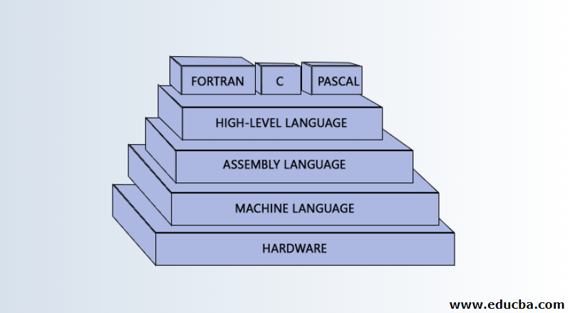 Assembly Language vs Machine Language 2