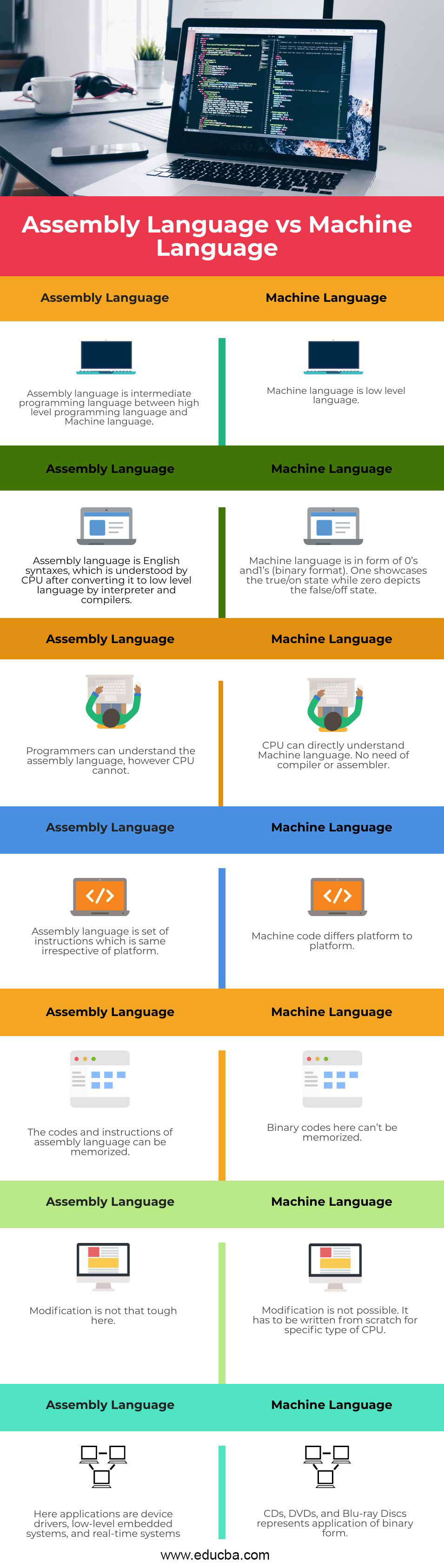 Assembly Language vs Machine Language infographics