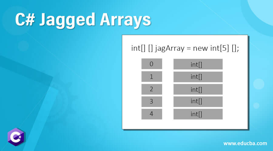 C# Jagged Arrays