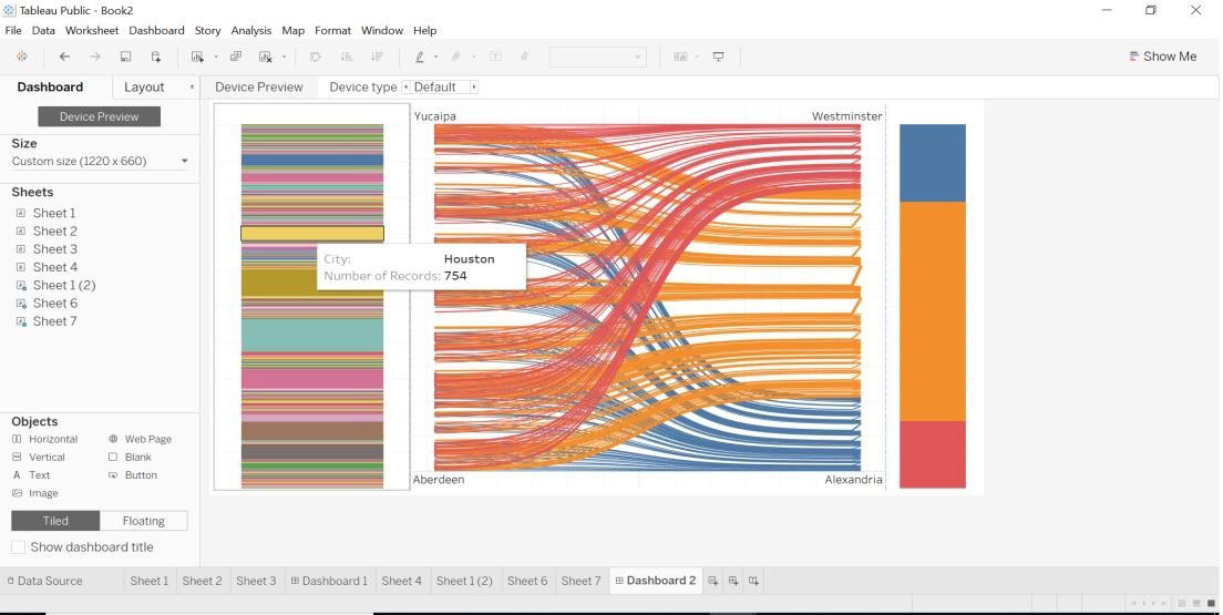 Sanky Chart In Tableau Calculated 29.2