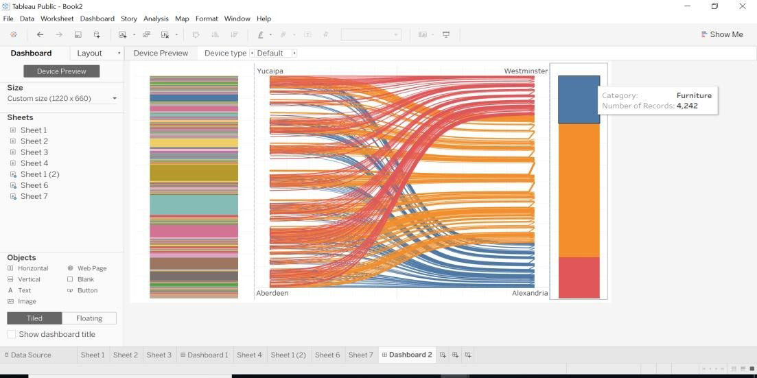 Sanky Chart In Tableau Calculated 29