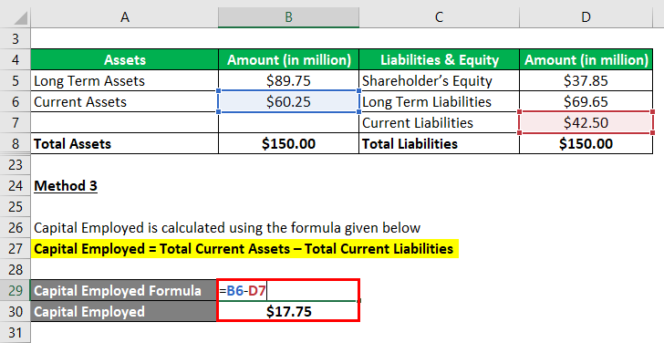 Capital Employed-1.4