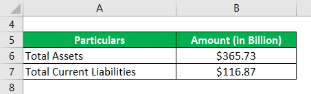 Example of Apple Inc.-2.1