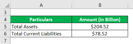 Example of Walmart Inc. -3.1