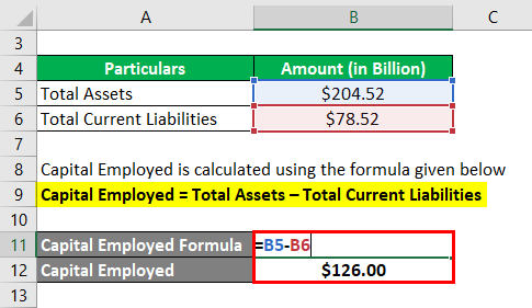 Capital Employed-3.2