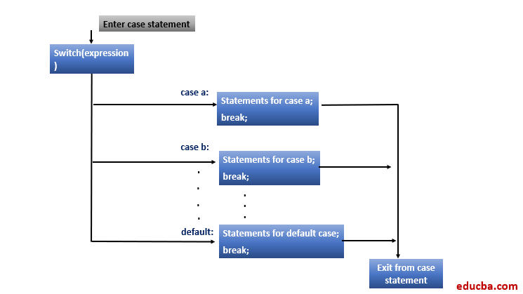 Case Statement in JavaScript-1.1