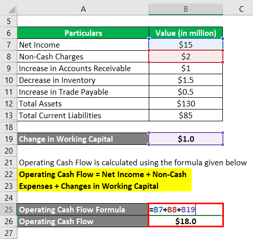 Cash Flow Return on Investment-1.3
