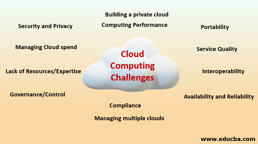 problem solving cloud computing