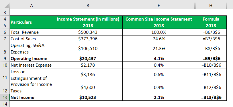 Common Size Income Statement-1.3