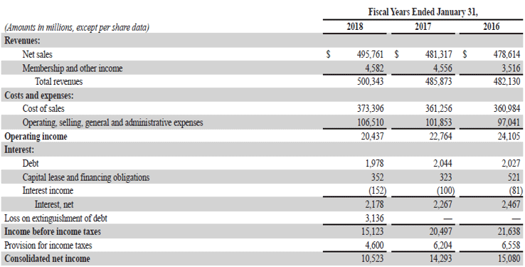 Walmart Inc Statement-1.5
