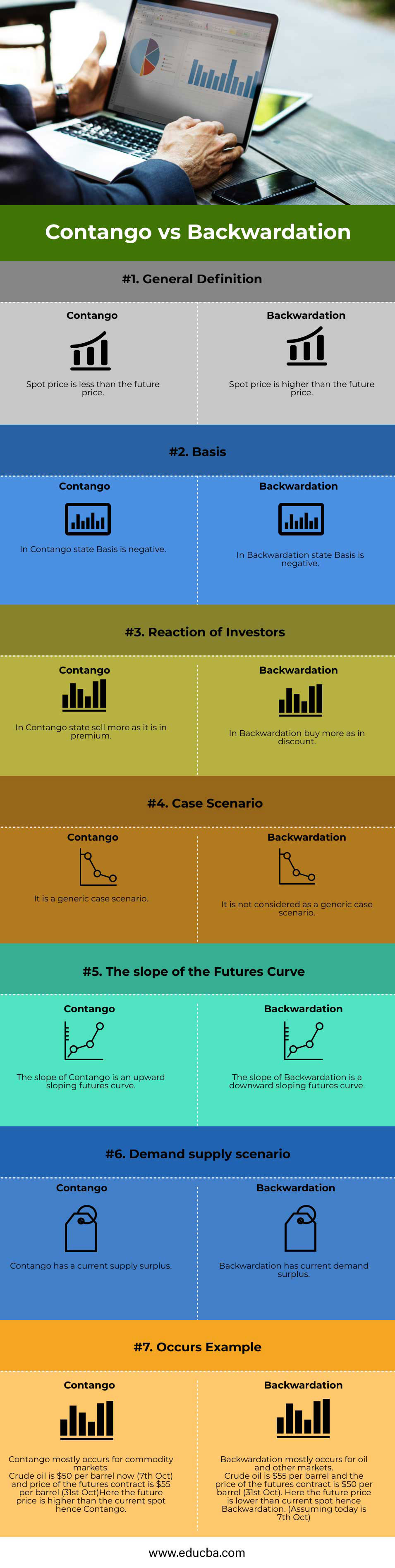 Contango-vs-Backwardation-info