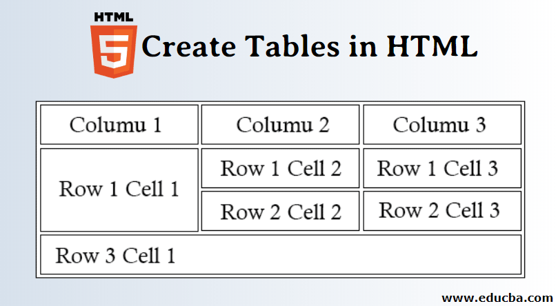 Create Tables in HTML