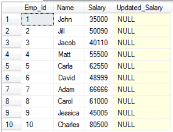 Cursors in SQL 2