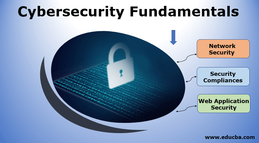 Cybersecurity Fundamentals