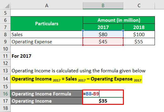 Operating Income -1.2