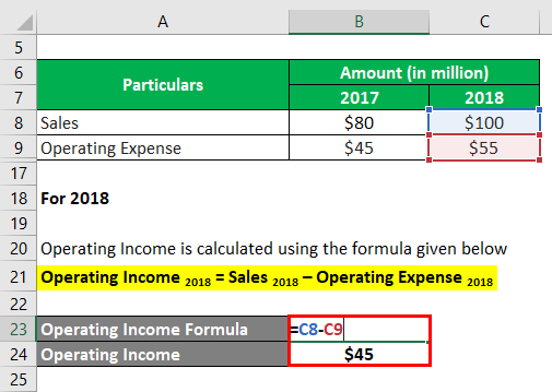 Operating Income-1.3