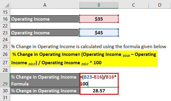 % Change in Operating Income -1.4