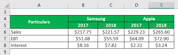 Example of Two Real-Life Companies-2.1