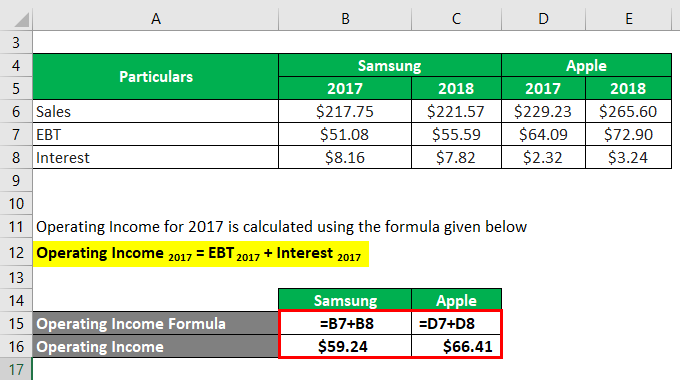 Operating Income-2.2