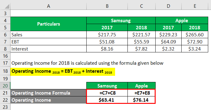 Degree of Operating Leverage-2.3