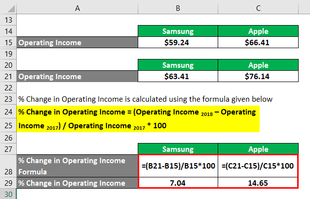 Degree of Operating Leverage-2.4