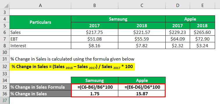 Degree of Operating Leverage-2.5