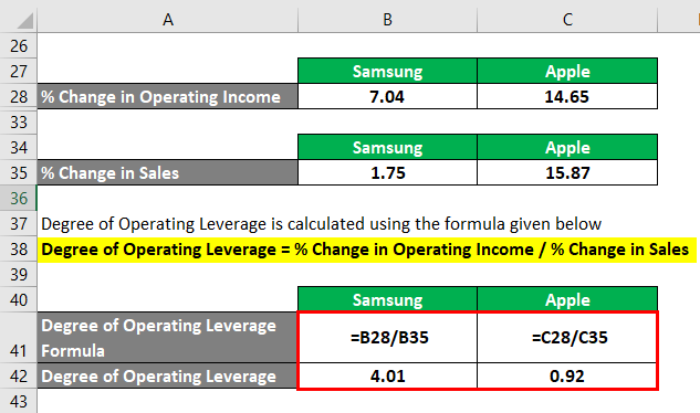 Degree of Operating Leverage-2.6