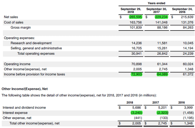 Degree of Operating Leverage-2.8