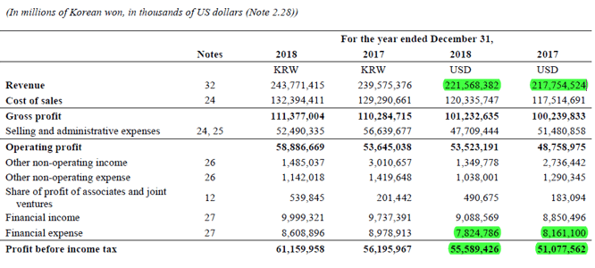 Degree of Operating Leverage-2.9