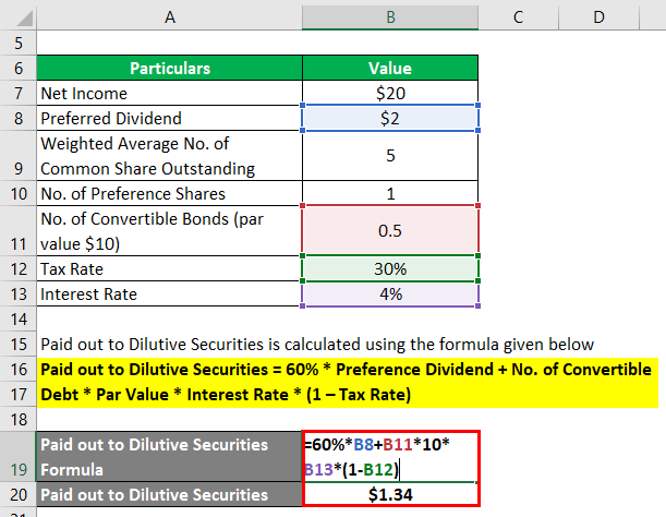 Diluted Earnings Per Share-1.2