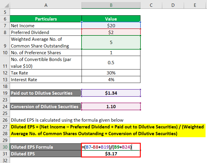 Diluted Earnings Per Share-1.4
