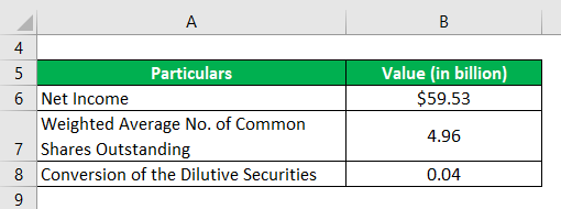 Example of Apple Inc.-2.1