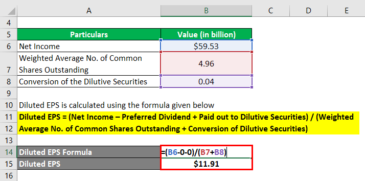 Diluted Earnings Per Share-2.2