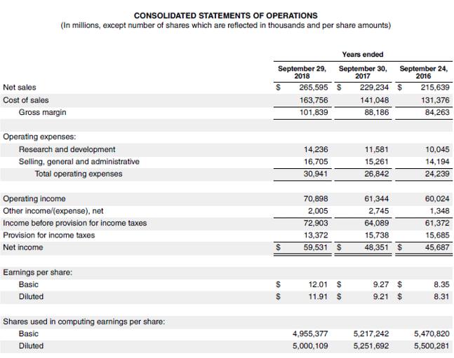 Diluted Earnings Per Share Examples Advantages and Limitations