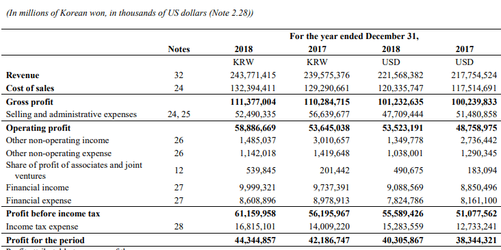EBITDA Formula-2.4