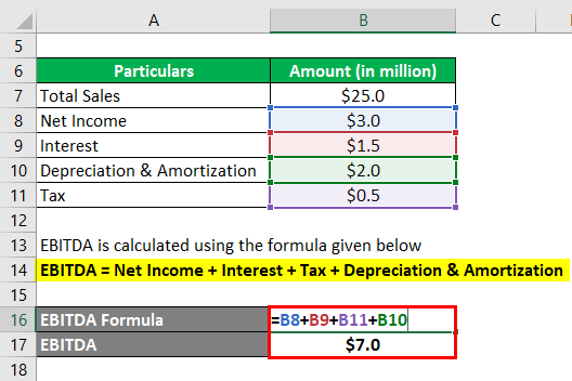 EBITDA Margin -1.2