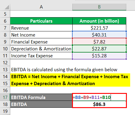EBITDA formula