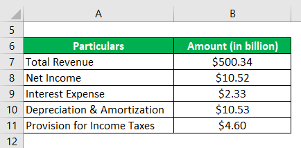 Example of Walmart Inc.-3.1