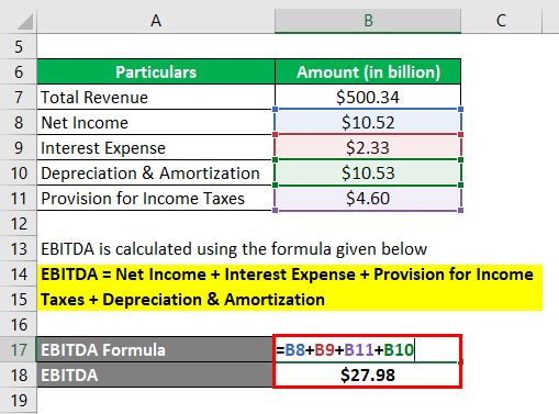 Earnings before interest