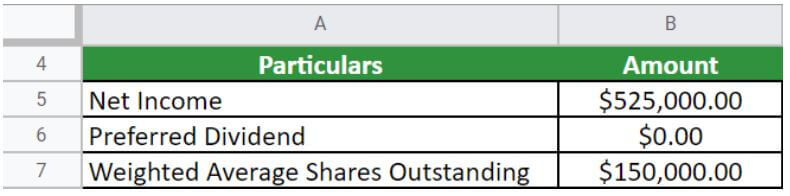 Earnings Per Share- EPS Example question 1