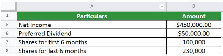 Earnings Per Share- EPS Example question 2