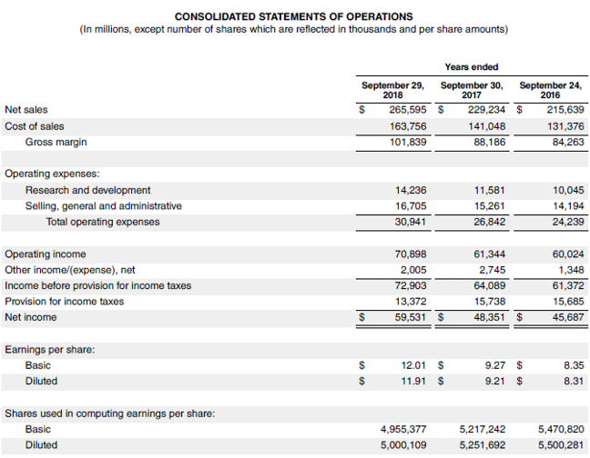 Earnings Per Share Advantages and Limitations of Earnings Per Share