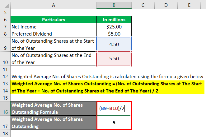 Weighted Average No. of Shares Outstanding-1.2..