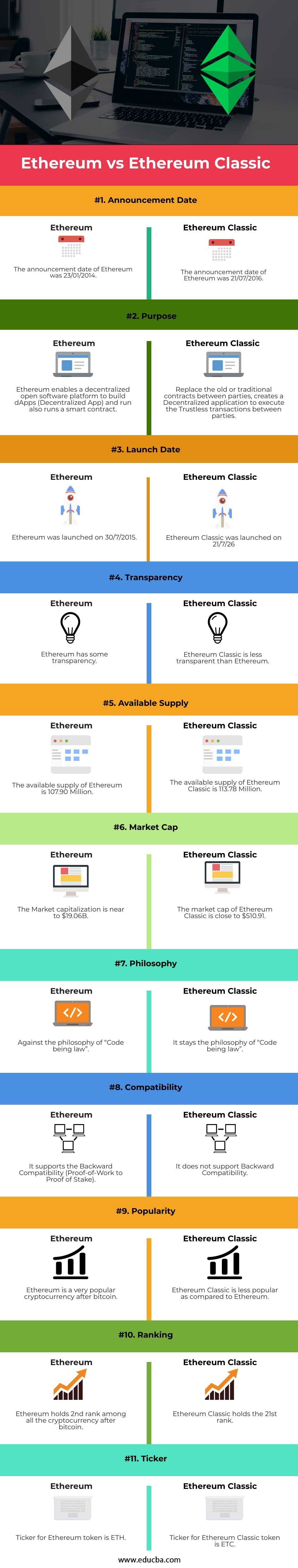 Ethereum vs Ethereum Classic-info