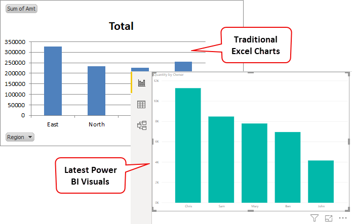 Excel Chart vs Power BI Chart