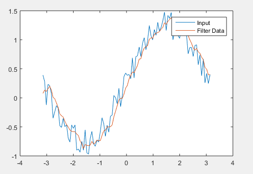 Filter Function in Matlab-1.1