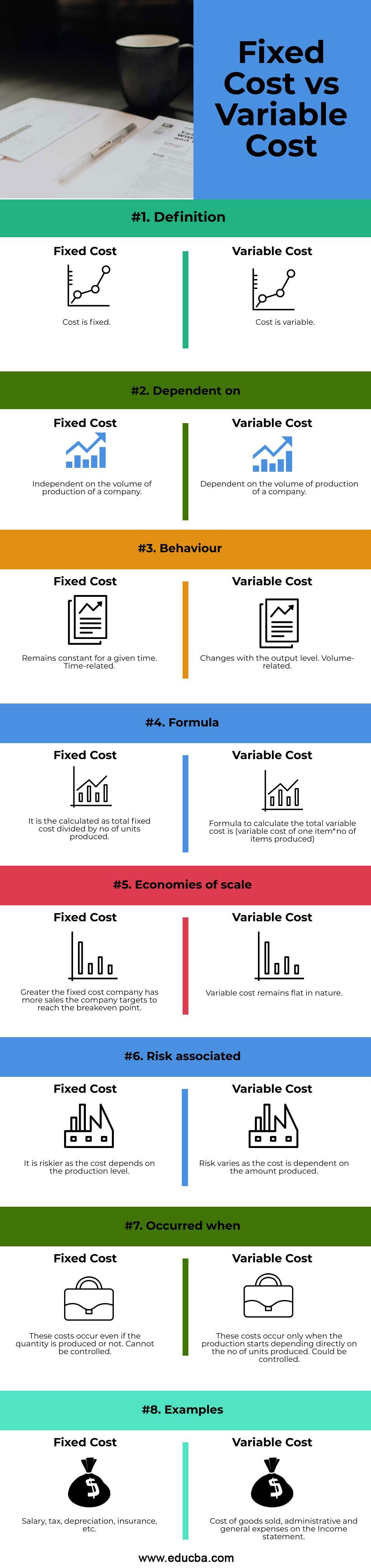 Fixed Cost vs Variable Cost infographics