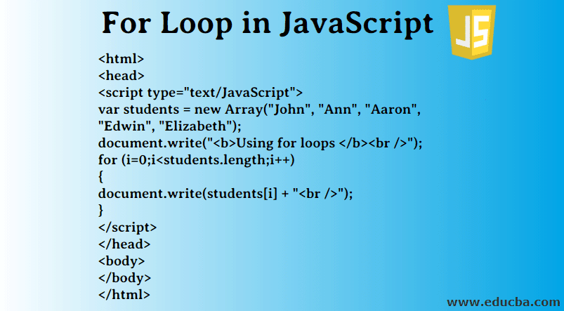 For Loop in JavaScript