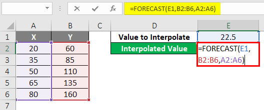 Forecast interpolate 2-1